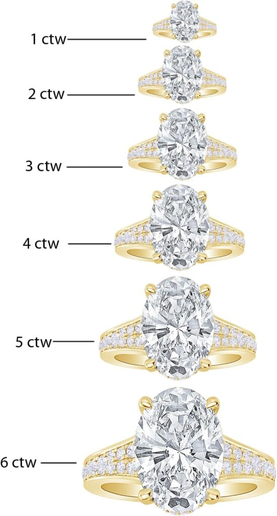 Oval Lab Diamond Vintage Ring: Honest Review 2026