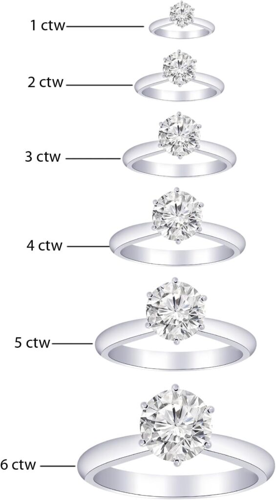 Lab Grown Diamond Solitaire Ring: Worth It in 2026?