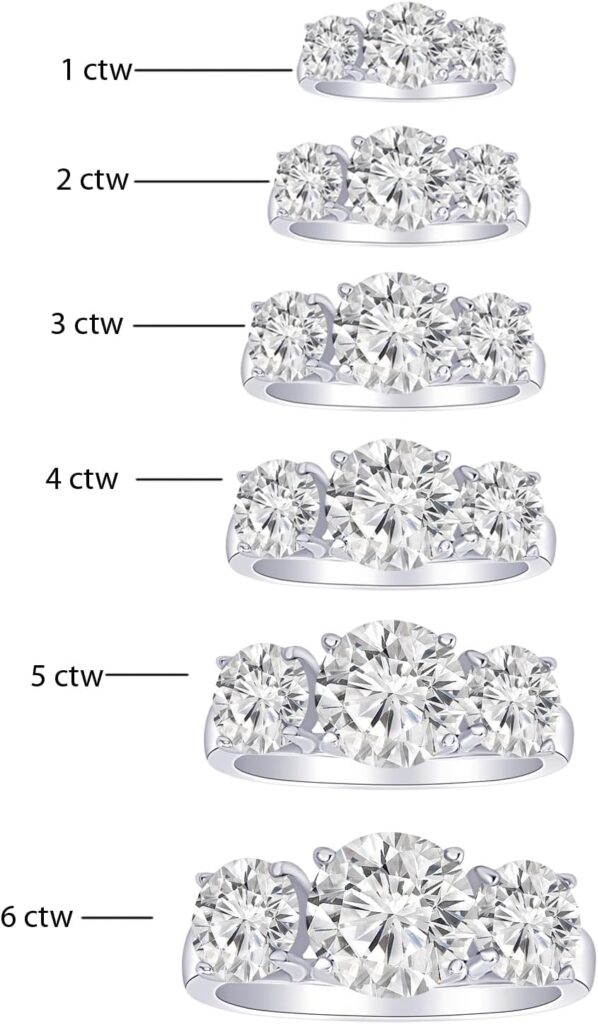 Lab-Grown Diamond 3 Stone Engagement Ring 2025