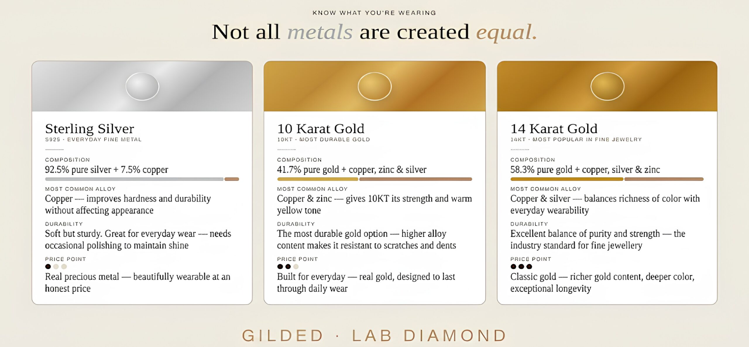14K gold lab-grown diamond stud earrings with screw-back security, round and princess cut options, classic four-prong basket setting